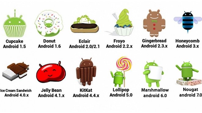 Codename android dari A - N